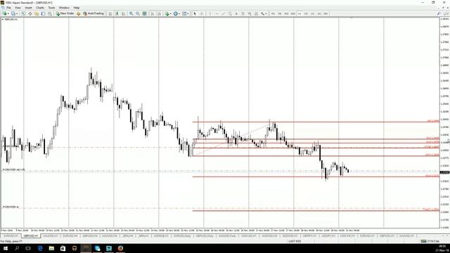 Утренний обзор валютного рынка для эффективной торговли от 21.11.2016 смотреть онлайн