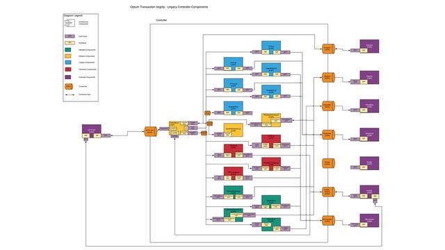 Case Study: Legacy-to-Cloud Migration Horseshoe смотреть онлайн