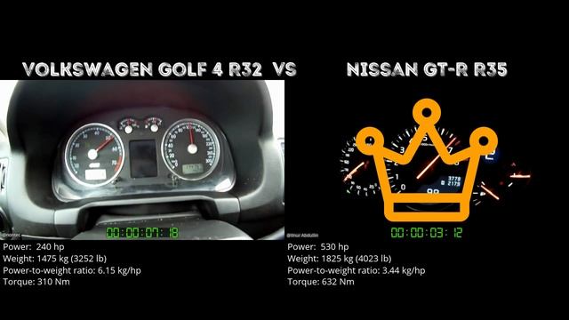 Volkswagen Golf 4 R32 vs Nissan GT-R R35 // 0-100 km/h смотреть онлайн
