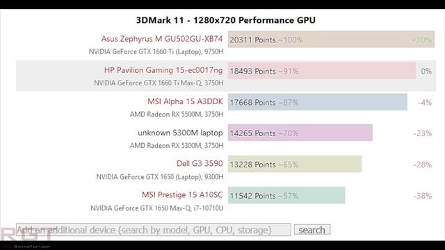 AMD RX 5300M Benchmarks Show Victory Over Nvidia | Dell Considering AMD Chips Due to Intel Shortage смотреть онлайн