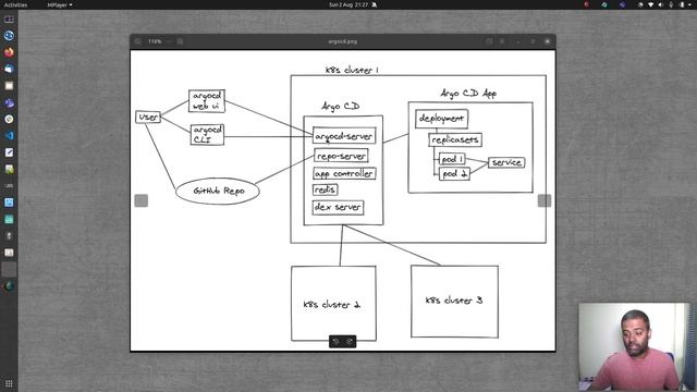 [ Kube 85.1 ] Argo CD continuous deployment to Kubernetes - Part 1 смотреть онлайн