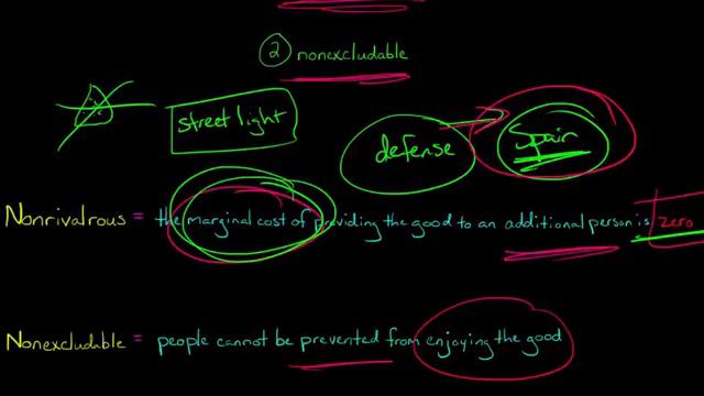 Public Goods in Economics смотреть онлайн