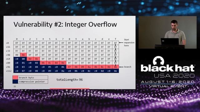 Hacking the Supply Chain – The Ripple20 Vulnerabilities Haunt Tens of Millions of Critical Devices смотреть онлайн