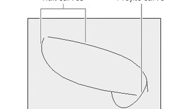 NURBS MODELING смотреть онлайн