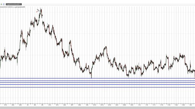 Золото (GC) Vol.Profile only. Анализ Актива(из Чата). смотреть онлайн
