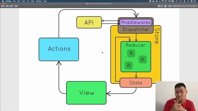 Redux tutorial: 01 - Giới thiệu tổng quan về Redux ? (2020) смотреть онлайн