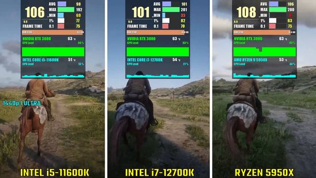 INTEL i5-11600K vs i7-12700K vs RYZEN 9 5950X | Test in 5 Games | 1440p смотреть онлайн