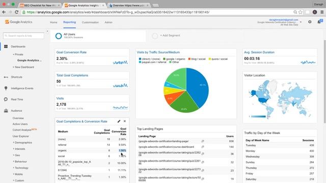 3. 5 SEO Metrics to Measure SEO Performance смотреть онлайн