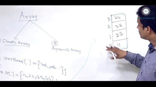Array Memory Allocation in Java by Som Sir смотреть онлайн