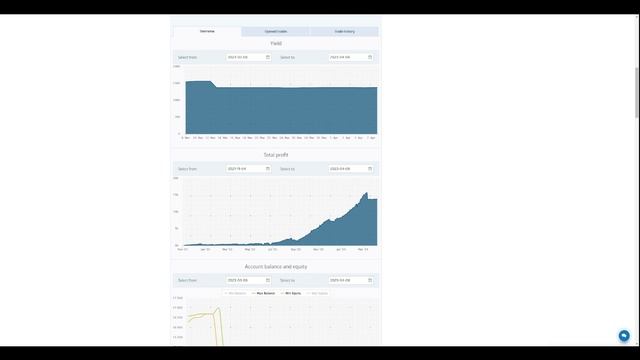 Roboforex pregled rezultatov 2.4.-7.4.2023 смотреть онлайн