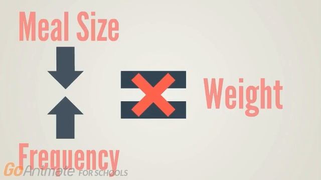 Food intake: Does timing matter? смотреть онлайн