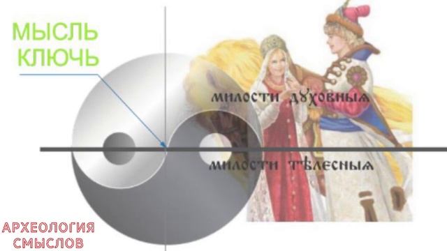 Думать или мыслить. Вот в чем вопрос? Археология смыслов. смотреть онлайн
