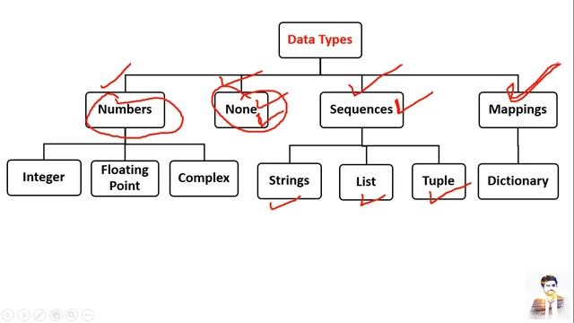 Data Types in Python - Python for beginners | Class 12 смотреть онлайн