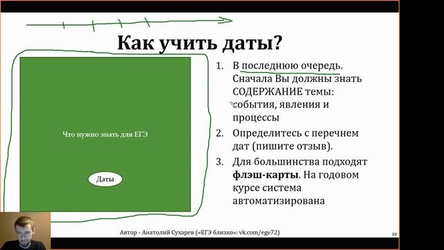 Как запоминать даты для ЕГЭ по истории смотреть онлайн