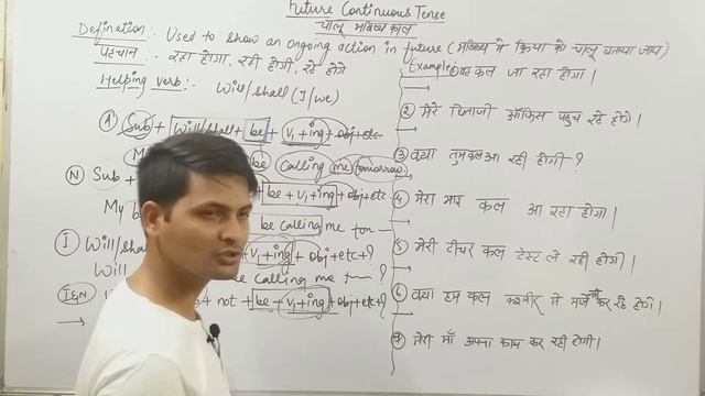 Tense | Future Continuous Tense | English Grammar #futuretense #tense #futurecontinuoustense смотреть онлайн
