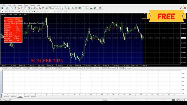 145. Download the profitable Forex Expert Advisors for trading " Scalper-2025" for free смотреть онлайн