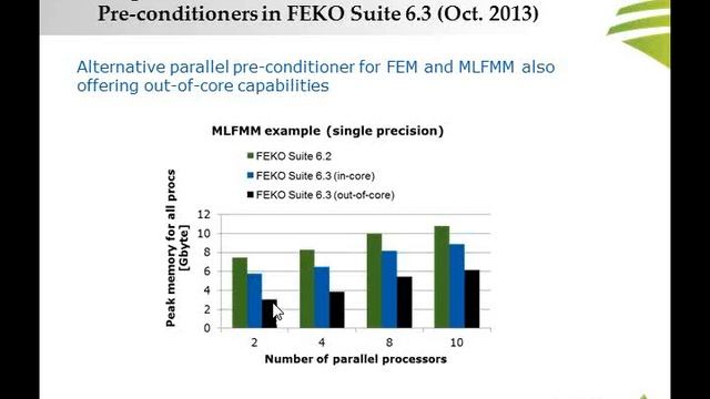 Webinar: HPC Usage in FEKO смотреть онлайн