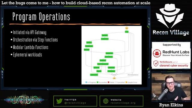 DEF CON 29 Recon Village - Ryan Elkins - How to Build Cloud Based Recon Automation at Scale смотреть онлайн
