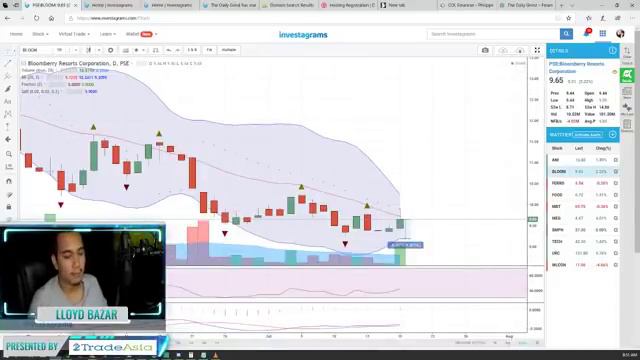 PSEI at +7,400! Nice! The Daily Grind | July 19, 2018 смотреть онлайн