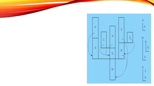 KTU CS403 PROGRAMMING PARADIGMS|CO-ROUTINES|Comparison with threads|Comparison with subroutines смотреть онлайн