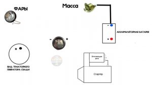 Простейшая схема подключения генератора, амперметра, кнопки зажигания, фар (света) | Видеоурок #1