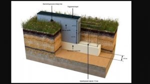Фундамент для каркасного дома. Виды, плюсы и минусы.