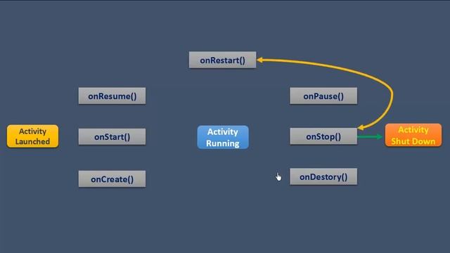 Android #23 Lifecycle Part2 смотреть онлайн