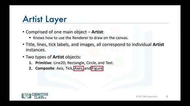 Introduction to Matplotlib - Data Visualization with Python смотреть онлайн