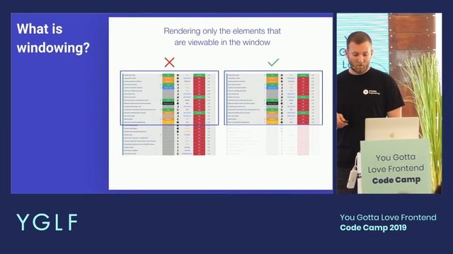 Lior Meduel & Arnon Nir - Master your lists rendering смотреть онлайн