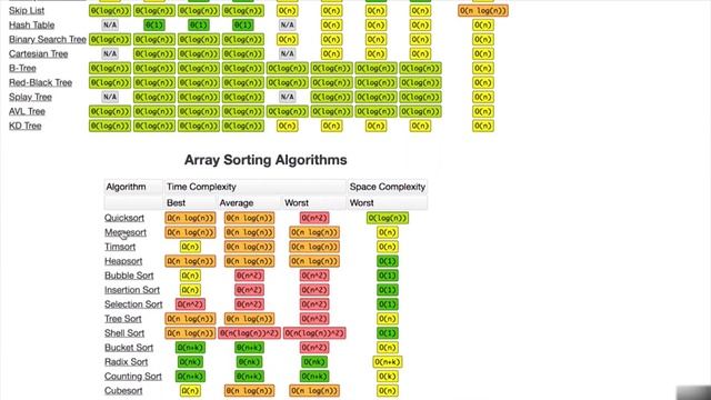 Sorting Algorithms | Sorting Algorithms series смотреть онлайн