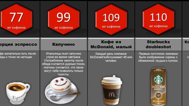 Самые сильные ЭНЕРГЕТИЧЕСКИЕ напитки смотреть онлайн