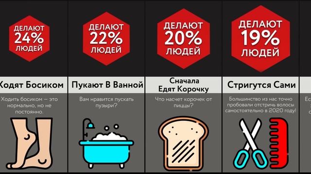 Насколько Вы Странный?