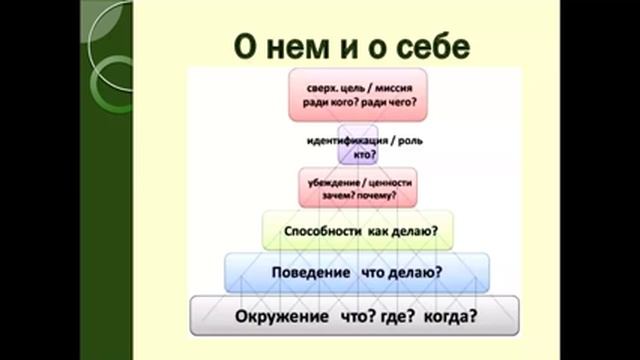 МММ: как создать Мужчину Моей Мечты? МастерКласс Ирины Юр, 16-01-2015 смотреть онлайн