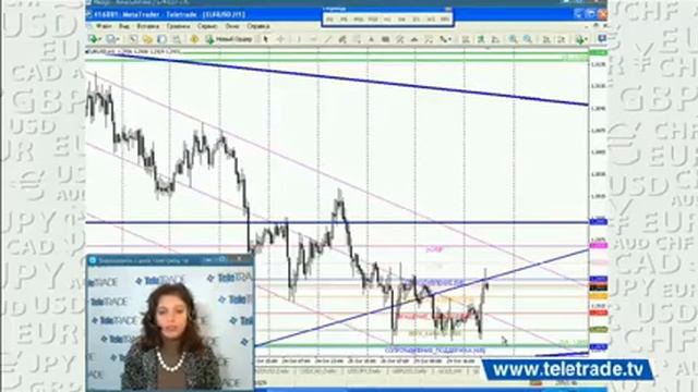 Блогина_Обсуждаем прогнозы и торговые сигналы.2012-10-30_1 смотреть онлайн