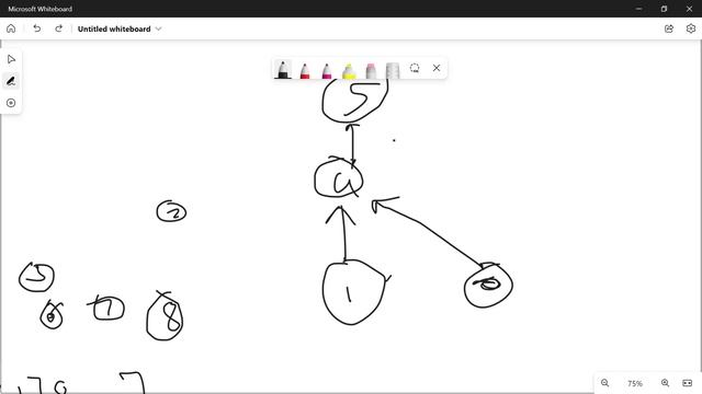 Day 100? - Number Of Islands | Union Find | GFG POTD 10 Oct смотреть онлайн