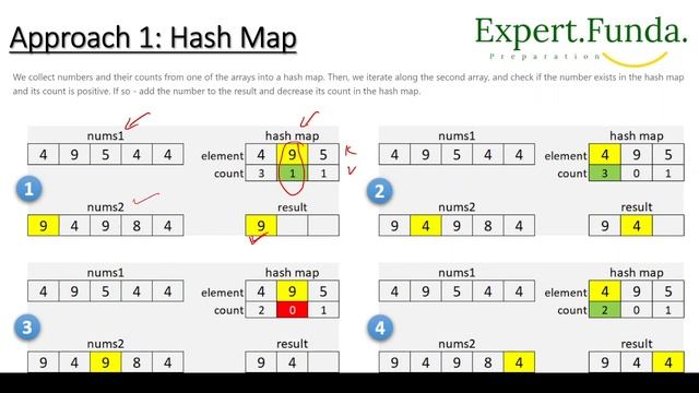 Leetcode 350. Intersection of two Arrays II Java Solution asked in google смотреть онлайн