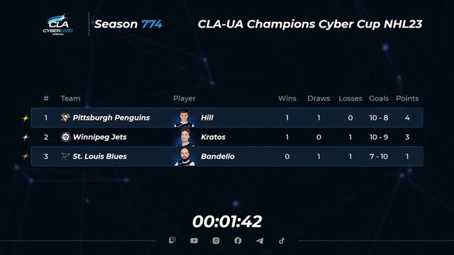 2023.06.15 ► CLA-UA Champions Cyber Cup смотреть онлайн