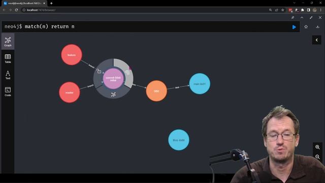 GIT Fast Forward Visualized смотреть онлайн