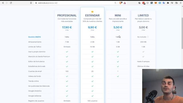 ? WEBNODE PRECIOS ? ¿Y Cupón Descuento? смотреть онлайн