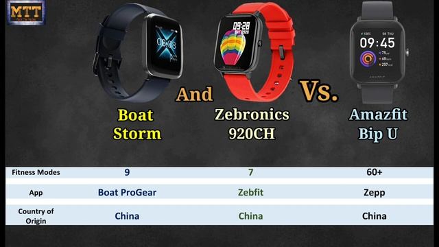 Amazfit Bip U vs Boat Storm and Zebronics Zebfit. Boat Storm vs Amazfit Bip U. смотреть онлайн
