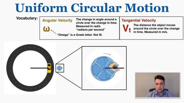Uniform Circular Motion - IB Physics смотреть онлайн
