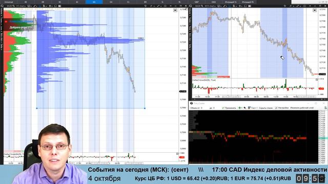 🌅 Утренний брифинг | 4 октября | 📈Прогноз рынка форекс и forts. EURUSD, GBPUSD, USDCAD, USDJPY смотреть онлайн