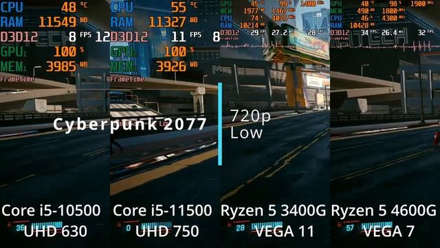 Intel UHD 750 i UHD 630 vs AMD Vega 7 i Vega 11 - porównanie zintegrowanych grafik! смотреть онлайн