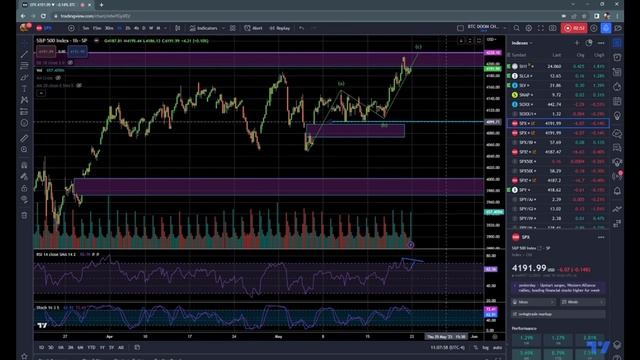 Analysis SPX - The weekly Trading Strategy: Technical and Order Flow ! смотреть онлайн