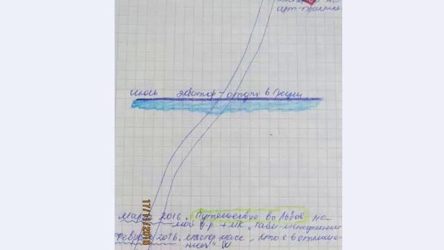 Как стать успешным тренером? Азбука Начинающего Тренера. Урок 3 смотреть онлайн