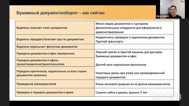 Как работать с электронными перевозочными документами (ЭПД) смотреть онлайн