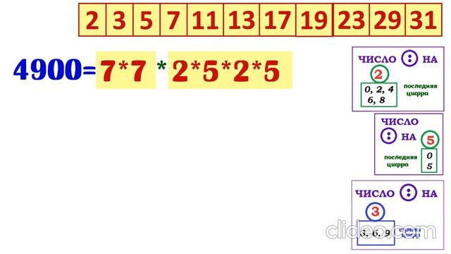 Разложение составных чисел на простые множители. Итоговое занятие