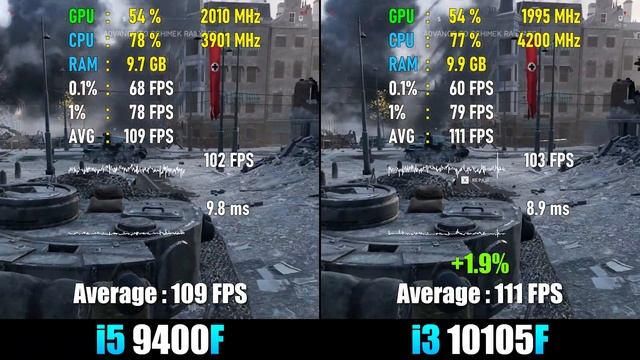 i3 10105F vs i5 9400F Test in 8 Games смотреть онлайн