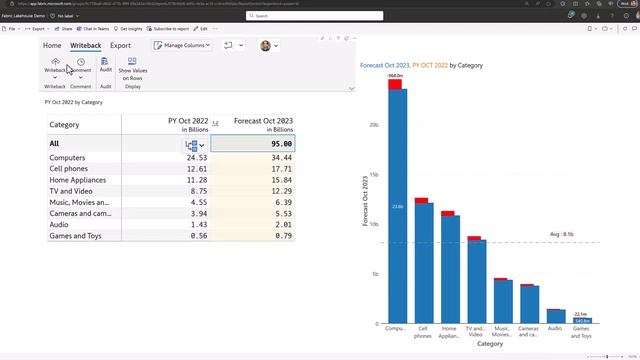 Data Writeback from Power BI to Fabric OneLake / DataWarehouse / Dataverse | Inforiver Enterprise смотреть онлайн