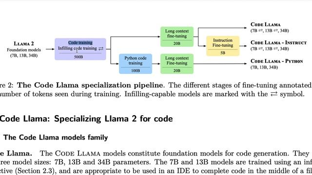 Code LLAMA(2) is HERE!!!! смотреть онлайн